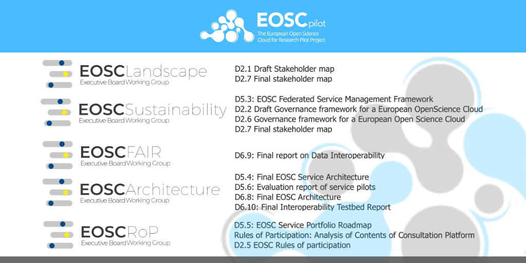 EOSCpilot maps key deliverables for use by EOSC Executive Board Working Groups
